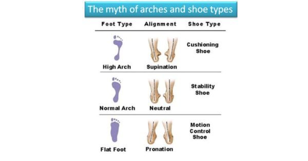 Shoe Assessment – Dr. Prachi Shah Arora Clinic